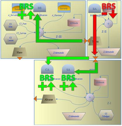 fig 3b buena