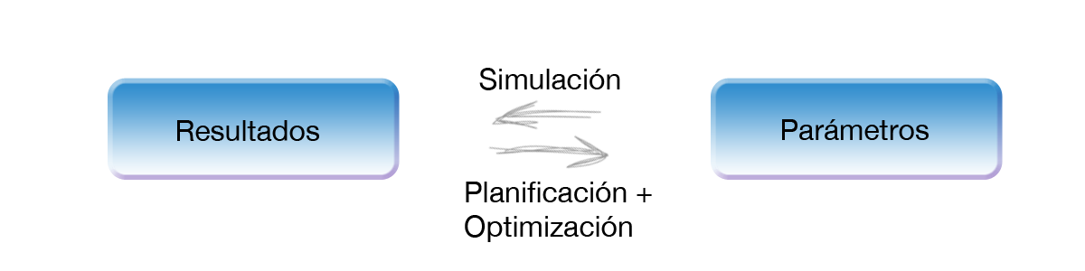 Optimizacion distinto de planificacion