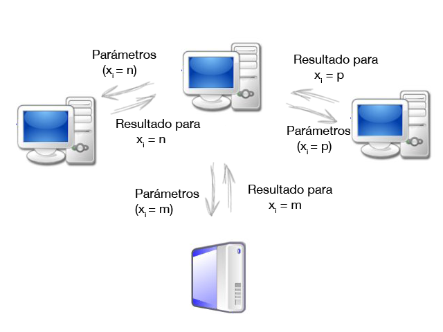 Paralelismo