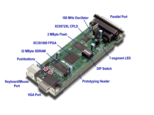 XSA-100 Board picture